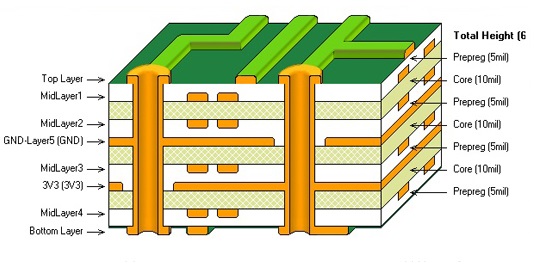 À la façon dont fait un bon empilement de carte PCB ? - Nouvelles-blog - Headpcb--Carte PCB professionnelle Service Provider